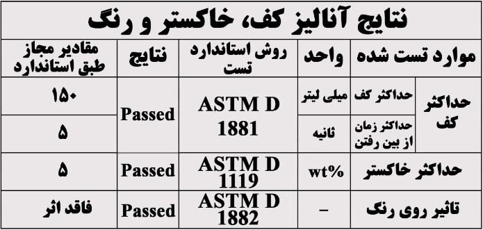 نتایج آنالیز کف، خاکستر و رنگ آب رادیاتور آصامکو